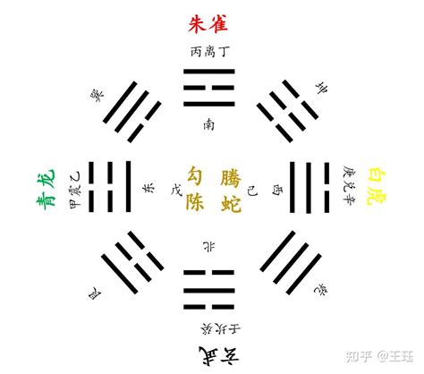 三帝 六神性格